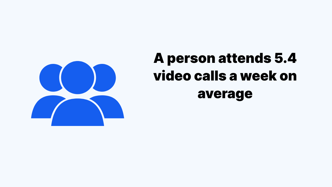 Calling Platform 5 Best Cross-Platform Video Calling Apps (Android to iPhone) - FaceCall